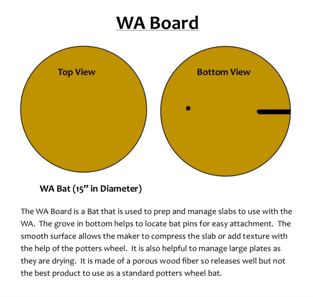 WA Board
