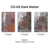 Dark Matter CO-5